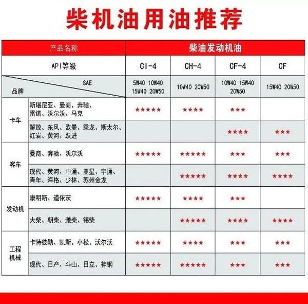【特斯特潤滑油】質(zhì)量保證、熱銷隴南市場